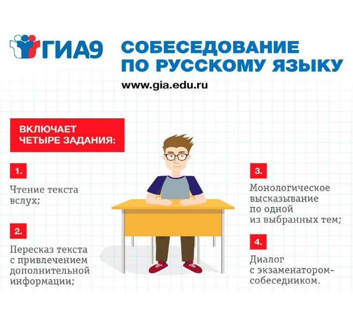 Итоговое собеседование.